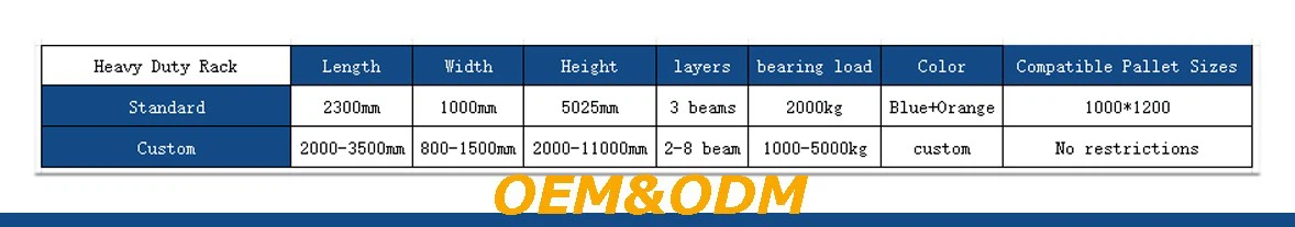 Heavy Duty Rack Specifications Heavy Duty Rack Specifications