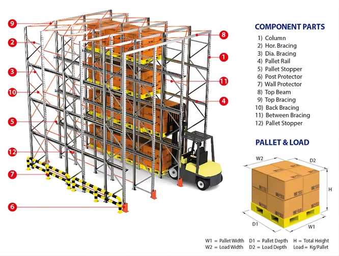 Drive-in Pallet Racking System Drive-in Pallet Racking System